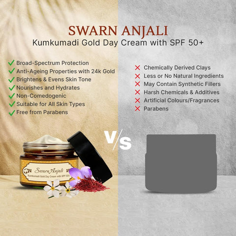 Herbs & Greens (Pack of 2) Kumkumadi SPF 50 UVA/UVB