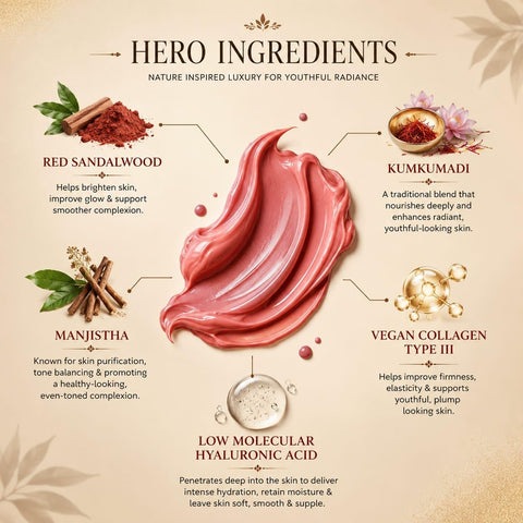 Herbs & Greens Kumkumadi Red Sandalwood Gold Face Cream With Vegan Collagen