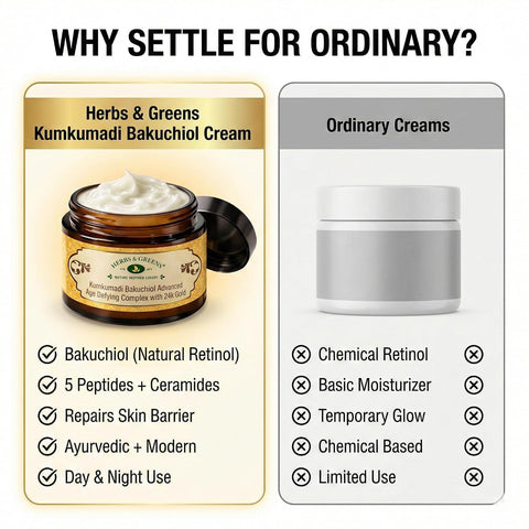 Herbs & Greens Kumkumadi Gold Bakuchiol Ceramides & Peptides Anti Aging Face Cream