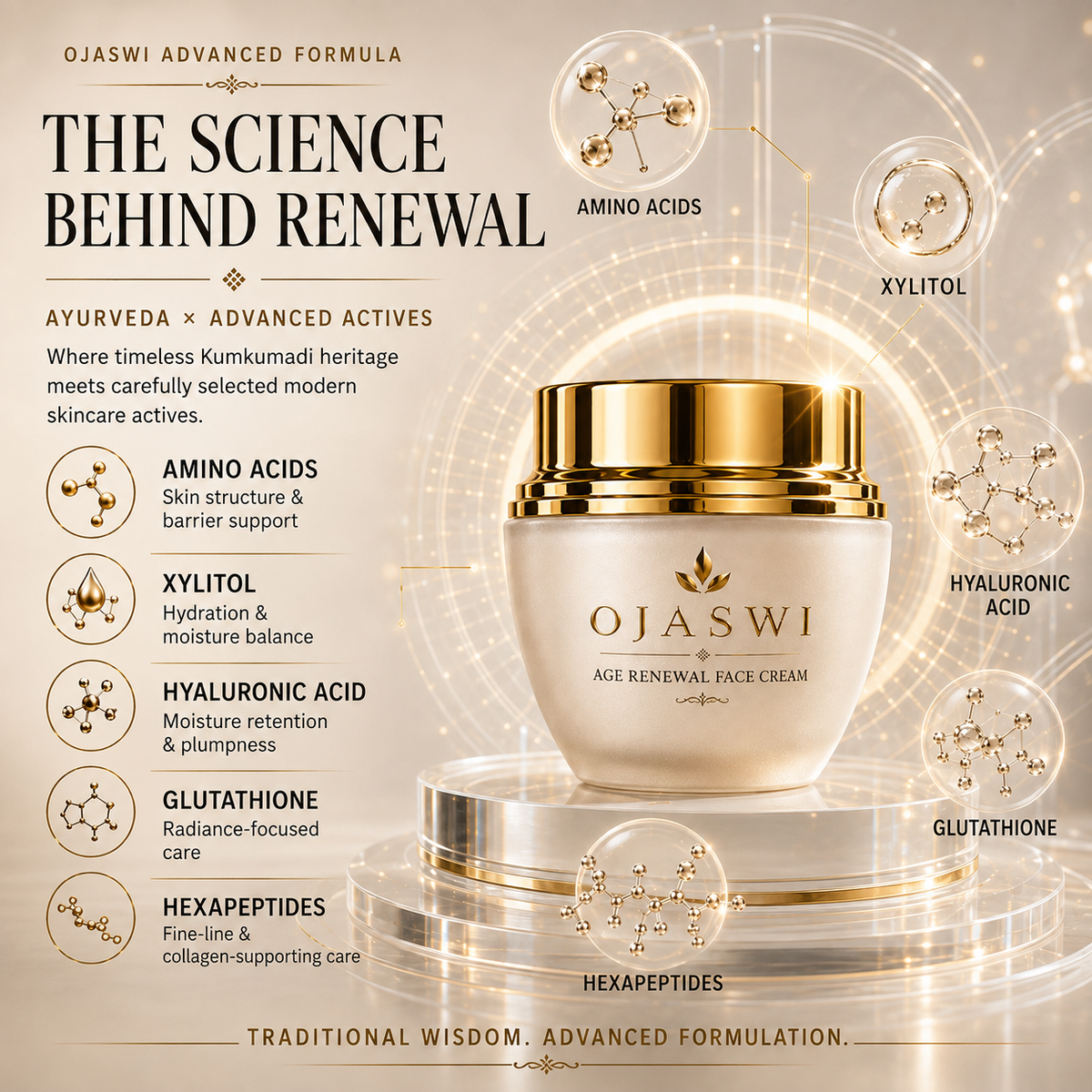 Herbs & Greens Kumkumadi Ojaswi Age Renewal Face Cream With Amino Acid Complex, Hyaluronic Acid, Glutathione & Hexapeptides | Anti Aging Day & Night Face Cream For Woman & Men | Deep Hydration/Wrinkle Protection/Moisturiser & Radiance | 60 gm