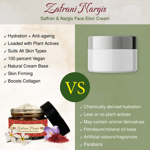 Zafrani Nargis Face Elixir Cream 50 Gm (Unisex/Day & Night/All Skin)