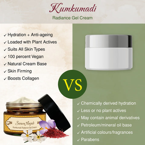 Kumkumadi Ultra Light Radiance Gel Cream 50 Gm (Unisex/Day & Night/Oily/Combination Skin)